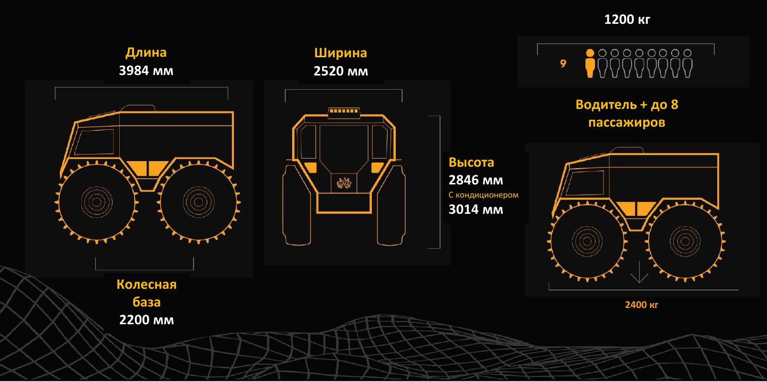 Архант N - Габариты, вместимость, размеры!